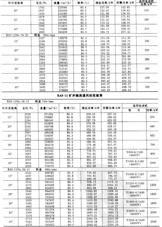 K55系列參數(shù)3