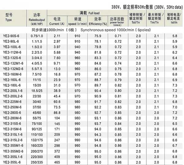 YE2系列三相異步電機參數